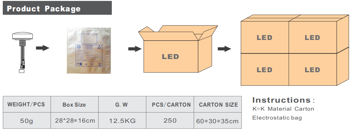 LED flood Light|LED High Bay Light|LED Tunnel Light|UFO LED High Bay light