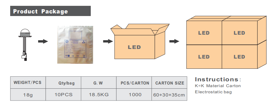 LED flood Light|LED High Bay Light|LED Tunnel Light|UFO LED High Bay light