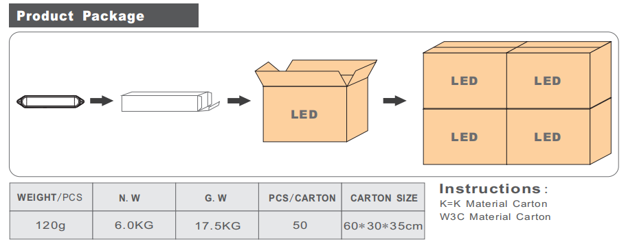 LED flood Light|LED High Bay Light|LED Tunnel Light|UFO LED High Bay light