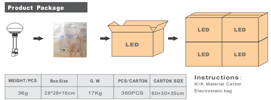 LED flood Light|LED High Bay Light|LED Tunnel Light|UFO LED High Bay light