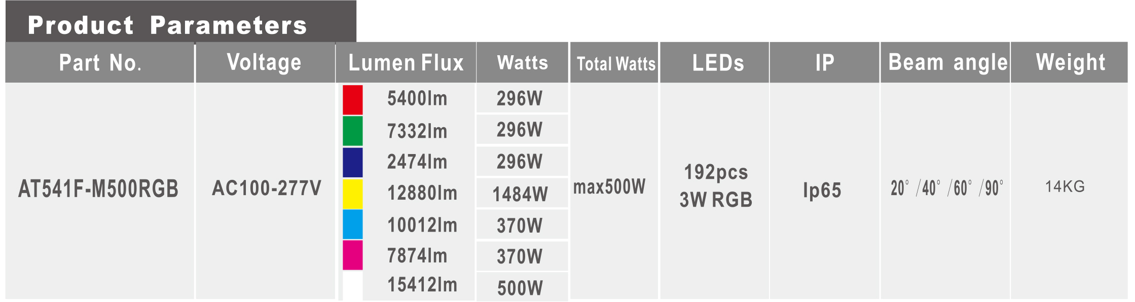 LED flood Light|LED High Bay Light|LED Tunnel Light|UFO LED High Bay light